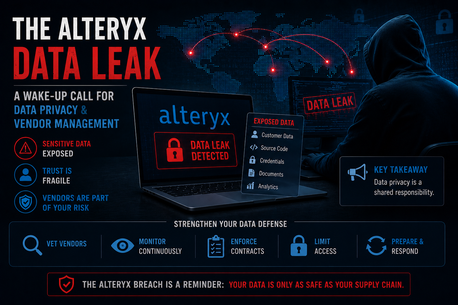 The Alteryx Data Leak: A Wake-Up Call for Data Privacy and Vendor Management