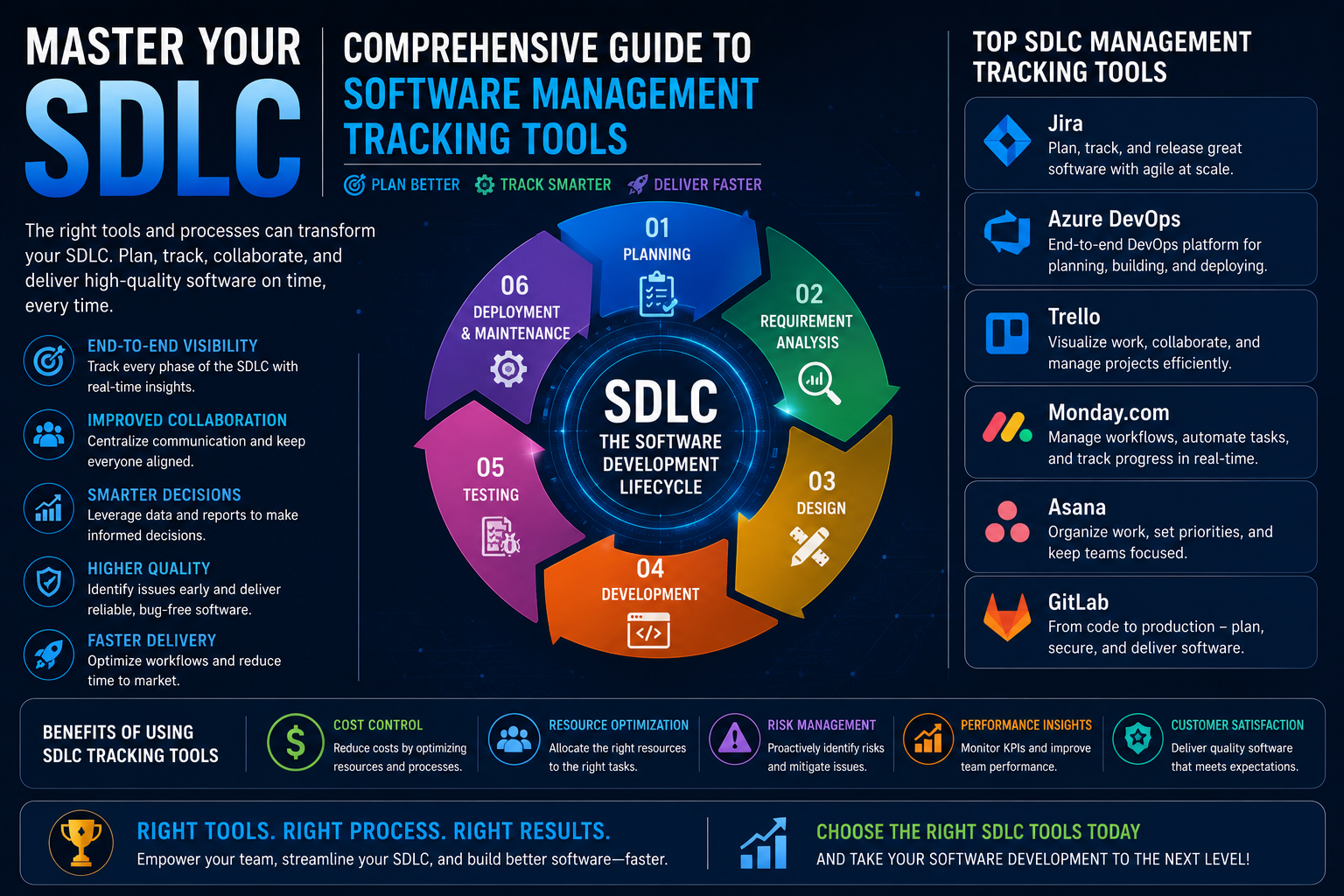 Master Your SDLC: Comprehensive Guide to Software Management & Tracking Tools