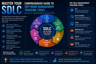 Master Your SDLC: Comprehensive Guide to Software Management & Tracking Tools